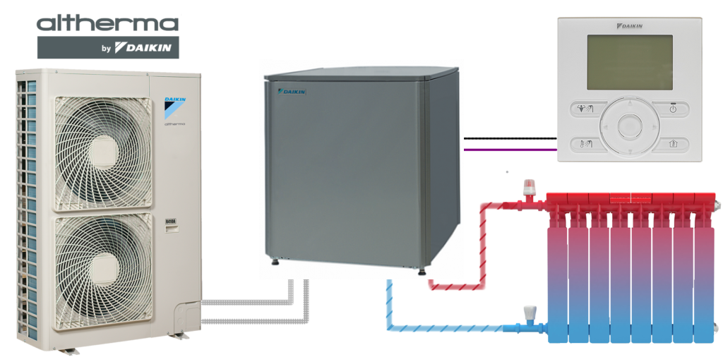 Description Pompe a chaleur daikin